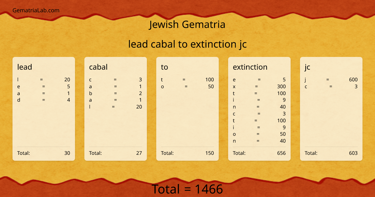 lead cabal to extinction jc in jewish Gematria